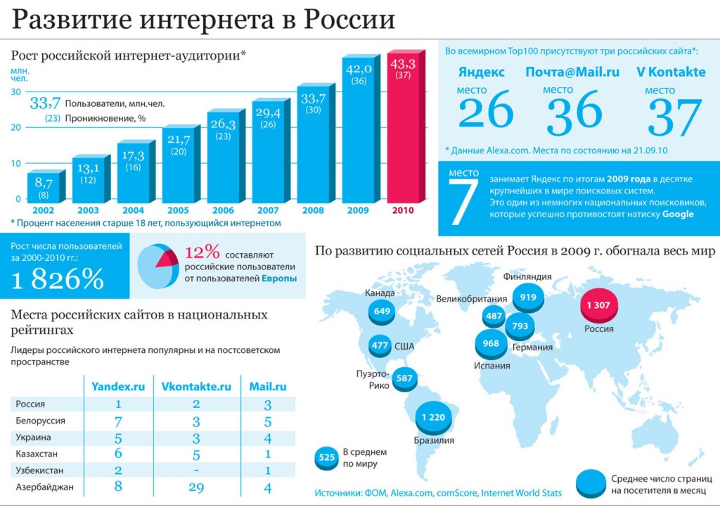 Может ли земли работать без интернета