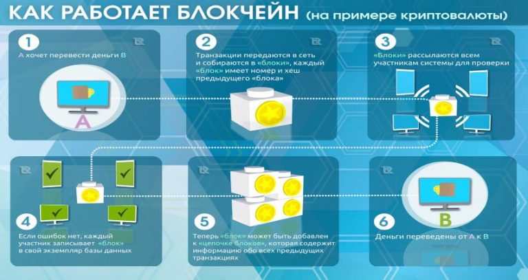 Как зайти в блокчейн на компьютере